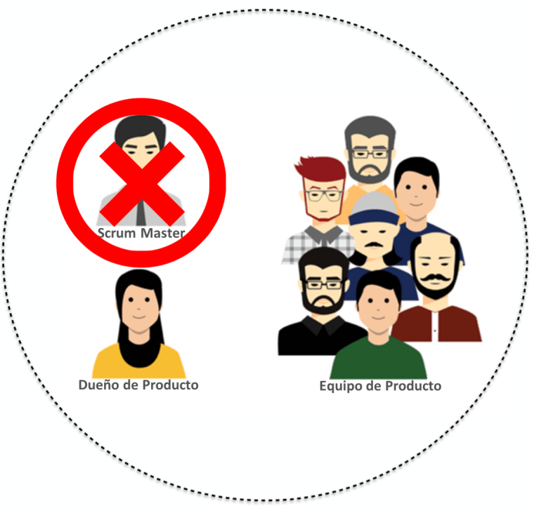 Caducidad Scrum Master