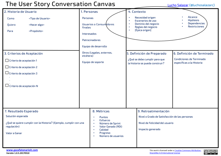 LASC_User_Story_Conversation_Canvas_www.gazafatonarioit.com_A4_Es91